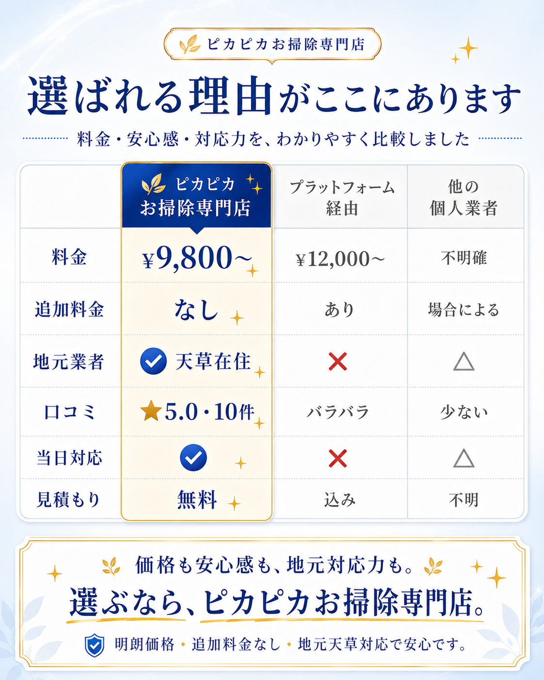 ピカピカお掃除専門店が選ばれる理由。他社との比較