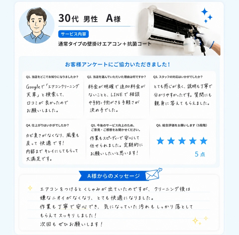 30代男性 A様のお客様アンケート。総合評価5点